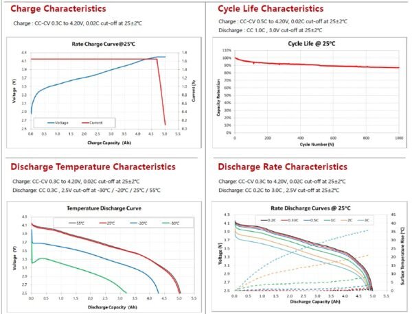 Batería Recargable de Ion de Litio EVE 21700 50E 5000mAh