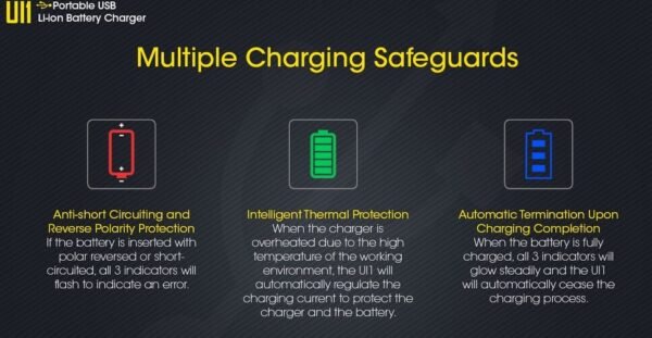 Cargador de Baterías Nitecore UI1