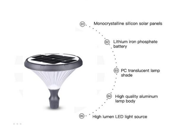 Farol Solar Led 50W