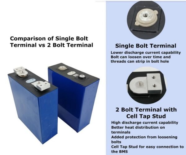 Celda Prismática LiFePO4 3.2V 230Ah