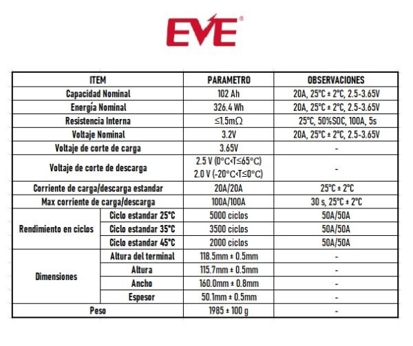 Celda Prismática LiFePO4 3.2V 100Ah