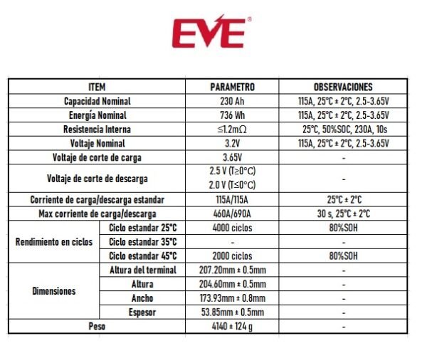 Celda Prismática LiFePO4 3.2V 230Ah