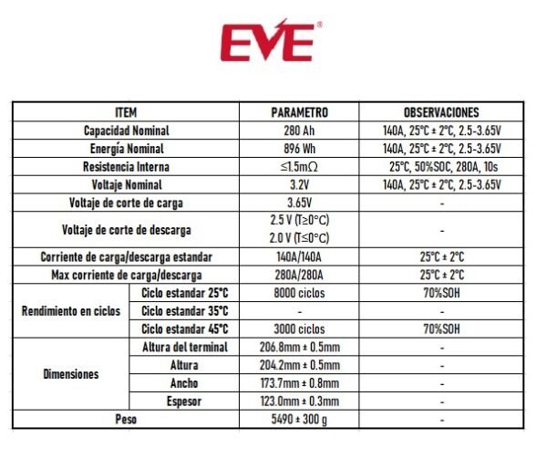 Celda Prismática LiFePO4 3.2V 280Ah