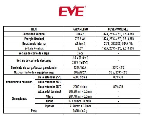 Celda Prismática LiFePO4 3.2V 304Ah